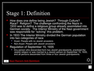 Jews Definition Holocaust Scavenger Hunt | PPS