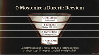 Ghetouri Holocaustul_Drumul_spre_Anihilare.pptx. lectie | PPTX