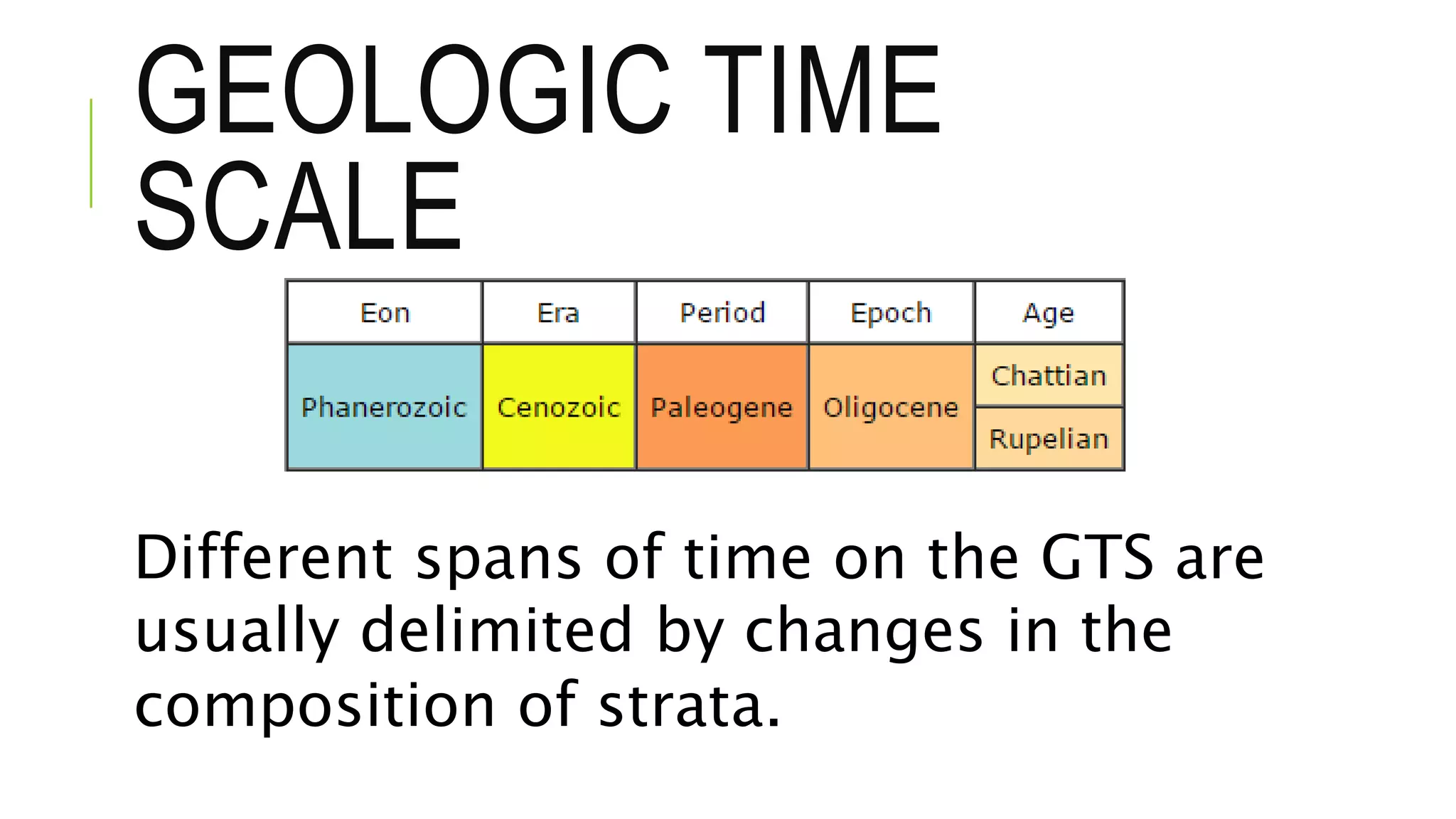 GEOLOGIC TIME
SCALE
Different spans of time on the GTS are
usually delimited by changes in the
composition of strata.
 