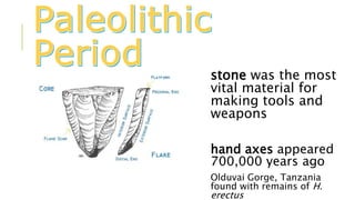stone was the most
vital material for
making tools and
weapons
hand axes appeared
700,000 years ago
Olduvai Gorge, Tanzania
found with remains of H.
erectus
 