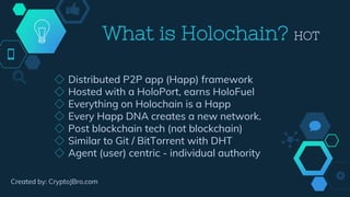 What is Holochain? HOT
◇ Distributed P2P app (Happ) framework
◇ Hosted with a HoloPort, earns HoloFuel
◇ Everything on Holochain is a Happ
◇ Every Happ DNA creates a new network.
◇ Post blockchain tech (not blockchain)
◇ Similar to Git / BitTorrent with DHT
◇ Agent (user) centric - individual authority
Created by: CryptoJBro.com
 