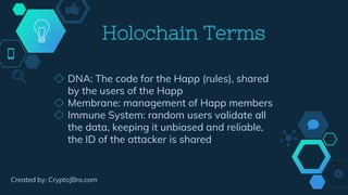 Holochain (HOT) Explained | PPTX