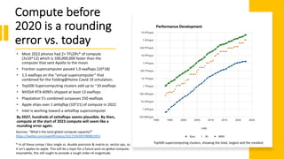 • Most 2022 phones had 2+ TFLOPs* of compute
(2x10^12) which is 100,000,000 faster than the
computer that sent Apollo to the moon
• Frontier supercomputer passed 1.0 exaflops (10^18)
• 1.5 exaflops on the “virtual supercomputer” that
combined for the Folding@Home Covid 19 simulation.
• Top500 Supercomputing clusters add up to ~10 exaflops
• NVIDIA RTX-4090’s shipped at least 13 exaflops
• Playstation 5’s combined surpasses 250 exaflops
• Apple ships over 1 zettaflop (10^21) of compute in 2022
• Intel is working toward a zettaflop supercomputer
By 2027, hundreds of zettaflops seems plausible. By then,
compute at the start of 2023 compute will seem like a
rounding error again.
Compute before
2020 is a rounding
error vs. today
Sources: “What’s the total global compute capacity?”
https://twitter.com/jradoff/status/1611534395780861953
* In all these comps I blur single vs. double precision & matrix vs. vector ops, so
it isn’t apples-to-apple. This will be a topic for a future post on global compute;
meanwhile, this still ought to provide a rough order-of-magnitude.
Top500 supercomputing clusters, showing the total, largest and the smallest.
 