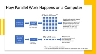 GPU with 100 cores**
CUDA*
Graphics or
AI workload
Chops workload
into 100X tasks
“Ordinary”
Programs
(Serial
Execution)
OS
CPU with 8 cores
Separates
into threads
8 programs run
simultaneously (programs
that have multiple
concurrent threads can
also run faster)
Graphics or AI execution happens
100X faster. Good for local
graphics generation, ray-tracing (if
you have lots of cores) and many
AI inference jobs (the part where
you evaluate the result of a
previously-trained AI model)
How Parallel Work Happens on a Computer
*Or one of the several CUDA competitors
**Just for the visual example. In 2023, an NVIDIA RTX 4090 has a lot more. 16,384 cores!
 