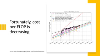 Fortunately, cost
per FLOP is
decreasing
Source: https://epochai.org/blog/trends-in-gpu-price-performance
 