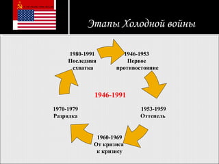 Этапы Холодной войны 1946-1991 1946-1953 Первое противостояние 1953-1959 Оттепель   1980-1991 Последняя схватка 1960-1969 От кризиса  к кризису 1970-1979 Разрядка 