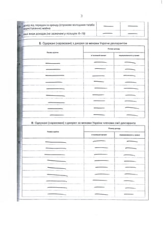 з
дохід від передачі в оренду (строкове володіння та/або
користування)майна
інші види доходів (не зазначені у позиціях 6-19)
Б. Одержані (нараховані) з джерел за межами України декларантом
Назва країни
Розмір доходу
в іноземній валюті перерахованого у гривні
21.
В. Одержані (нараховані) з джерел за межами України членами сім’ї декларанта
22.
Назва країни
Розмір доходу
в іноземній валюті перерахованого у гривні
 