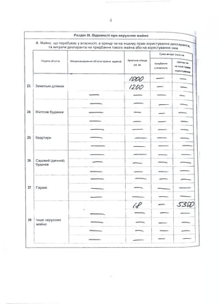 4
Розділ III. Відом ості про нерухоме майно
А. Майно, що перебуває у власності, в оренді чи на іншому праві користування декларант
та витрати декларанта на придбання такого майна або на користування ним 9'
Перелік об'єктів Місцезнаходження об'єкта (країна, адреса)
23. Земельні ділянки
24. Житлові будинки
25. Квартири
26. Садовий(дачний)
будинок
Загальна площа
(кв. м)
/гро
Сума витрат (гри) на
придбання
у власність
оренду Чи
«а інше право
користування
27. Гаражі
28. Інше нерухоме
майно
/< Р
 