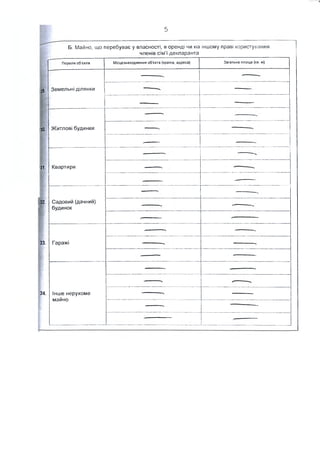 5
Б. Майно, що перебуває у власності, в оренді чи на іншому праві користування
членів сім’ї декларанта
Перелік об'єктів Місцезнаходження об'єкта (країна, адреса) Загальна площа (кв. м)
29-
ЗО.
Земельні ділянки
Житлові будинки
31. Квартири
32.
№.
Р
33.
Садовий (дачний)
будинок
Гаражі
34. Інше нерухоме
майно
 