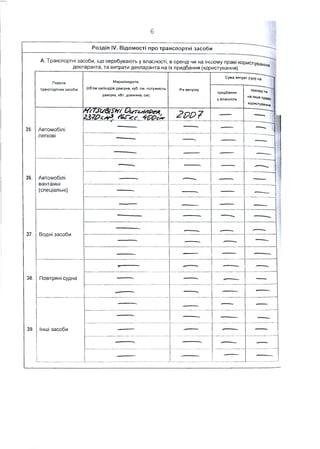 Розділ IV. Відомості про транспортні засоби
А. Транспортні засоби, що перебувають у власності, в оренді чи на іншому праві користувач
декларанта, та витрати декларанта на їх придбання (користування) Ня
Перелік
транспортних засобів
Марка/модель
(об'єм циліндрів двигуна, куб. см. потужність
двигуна, кВт, довжина, см)
Рік випуску
Сума витрат (грН) ма
придбання
у власність
оренду Чи
на інше пра8о
користування
^f/TSC/Q^SfYf Осс7і*)/)&є4
гЛ 7£ > с« *. & П с с .. •мг 2 р р ?
35. Автомобілі
легкові
36. Автомобілі
вантажні
(спеціальні)
37. Водні засоби
38. Повітряні судна
39. Інші засоби
 
