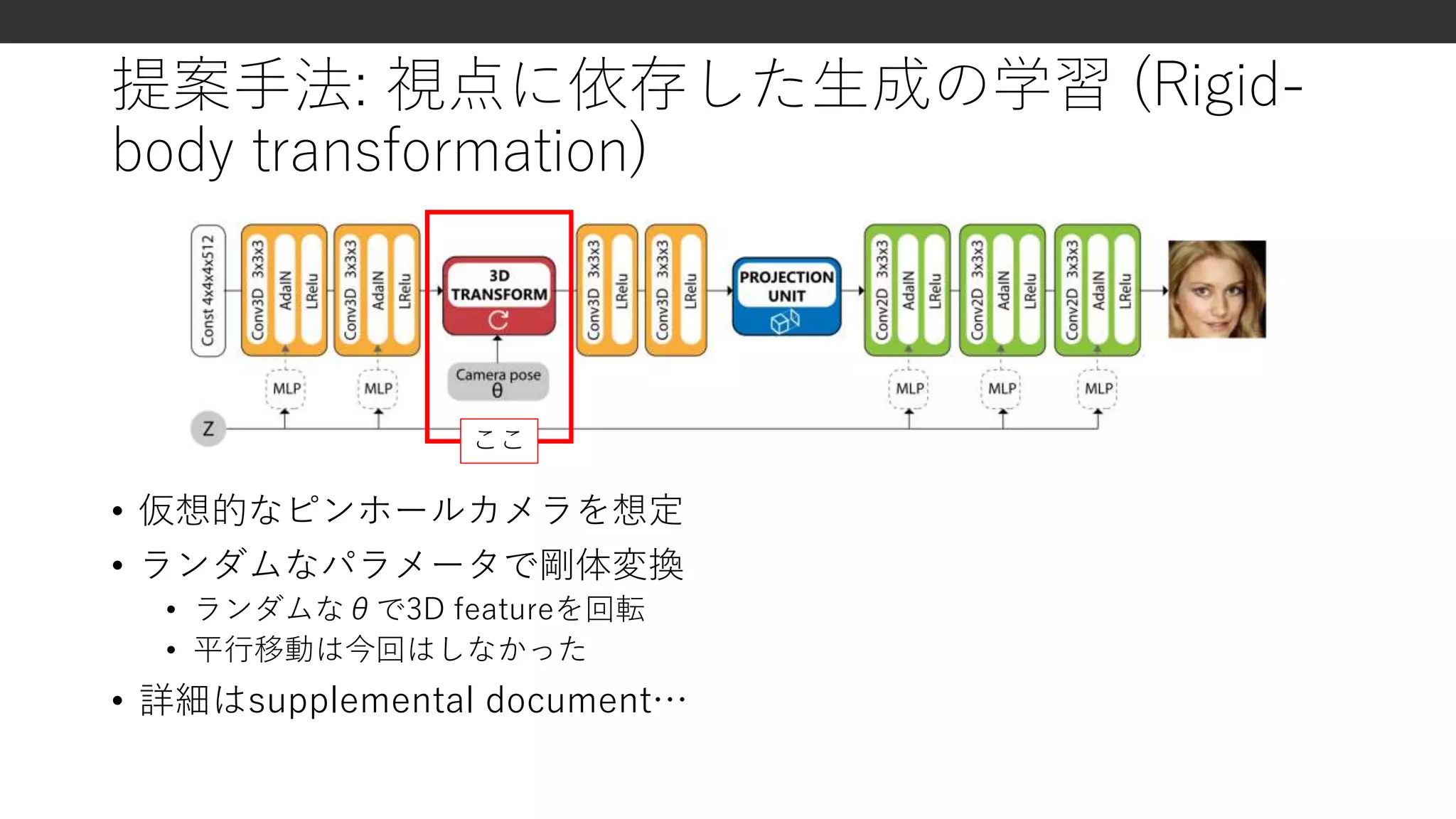 提案手法: 視点に依存した生成の学習 (Rigid-
body transformation)
• 仮想的なピンホールカメラを想定
• ランダムなパラメータで剛体変換
• ランダムなθで3D featureを回転
• 平行移動は今回はしなかった
• 詳細はsupplemental document…
ここ
 
