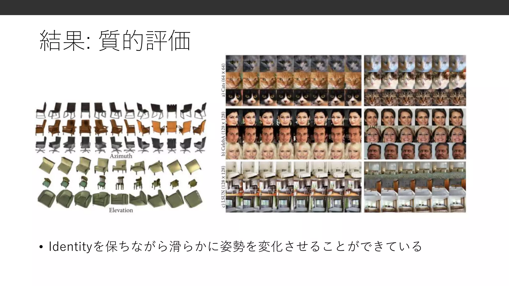 結果: 質的評価
• Identityを保ちながら滑らかに姿勢を変化させることができている
 