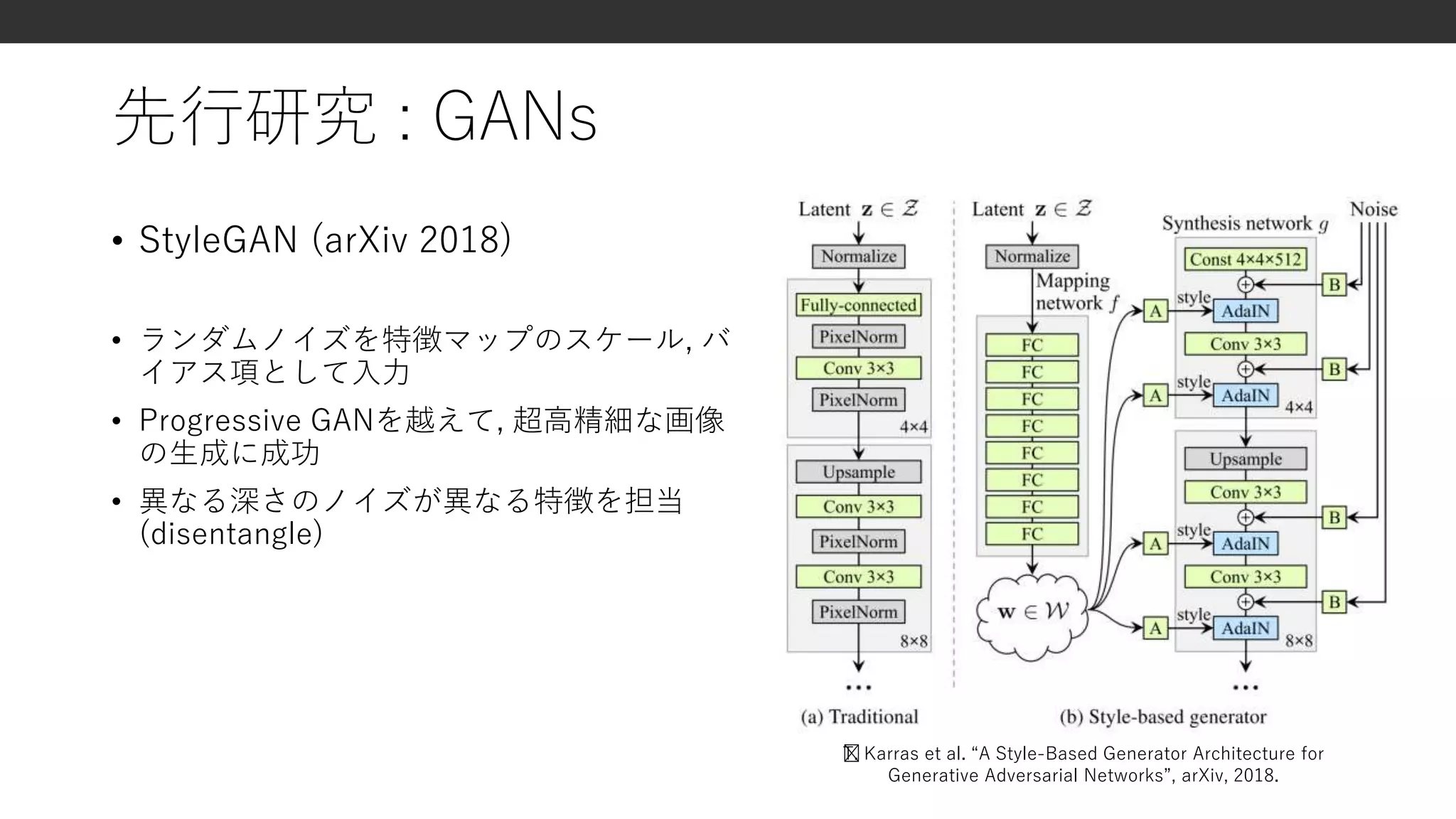先行研究 : GANs
• StyleGAN (arXiv 2018)
• ランダムノイズを特徴マップのスケール, バ
イアス項として入力
• Progressive GANを越えて, 超高精細な画像
の生成に成功
• 異なる深さのノイズが異なる特徴を担当
(disentangle)
﻿T. Karras et al. “A Style-Based Generator Architecture for
Generative Adversarial Networks”, arXiv, 2018.
 