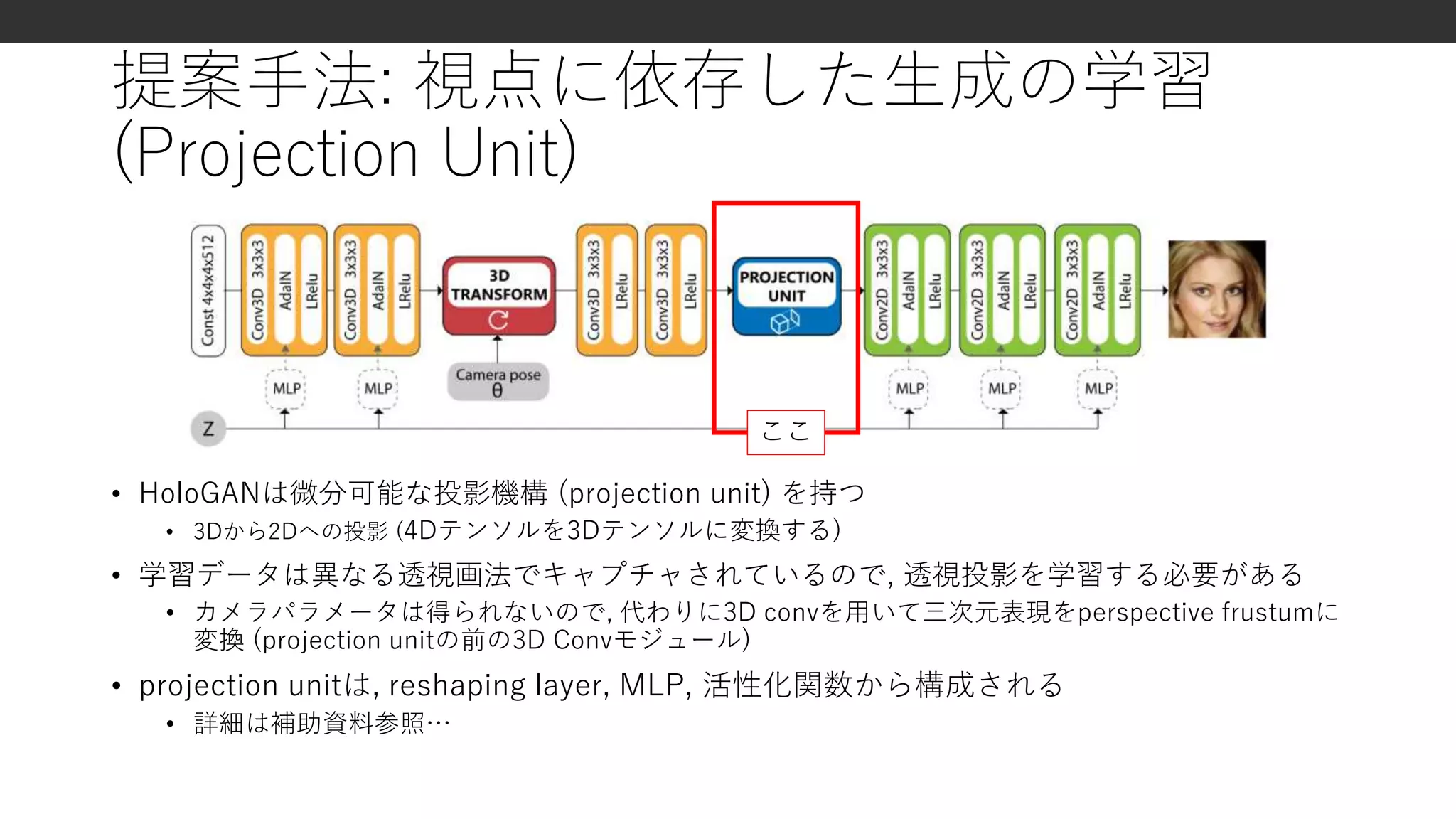 提案手法: 視点に依存した生成の学習
(Projection Unit)
• HoloGANは微分可能な投影機構 (projection unit) を持つ
• 3Dから2Dへの投影 (4Dテンソルを3Dテンソルに変換する)
• 学習データは異なる透視画法でキャプチャされているので, 透視投影を学習する必要がある
• カメラパラメータは得られないので, 代わりに3D convを用いて三次元表現をperspective frustumに
変換 (projection unitの前の3D Convモジュール)
• projection unitは, reshaping layer, MLP, 活性化関数から構成される
• 詳細は補助資料参照…
ここ
 