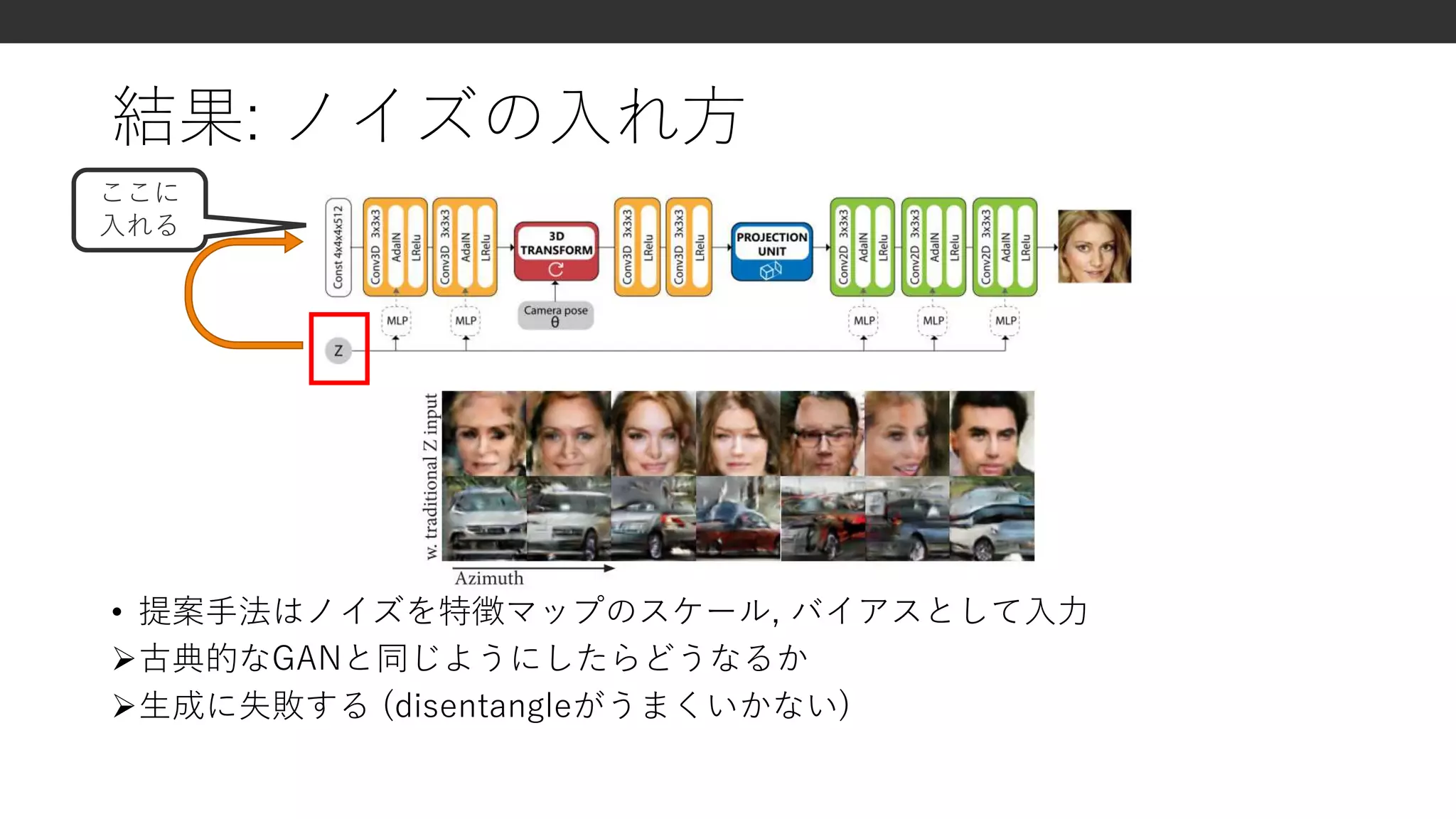 結果: ノイズの入れ方
• 提案手法はノイズを特徴マップのスケール, バイアスとして入力
古典的なGANと同じようにしたらどうなるか
生成に失敗する (disentangleがうまくいかない)
ここに
入れる
 