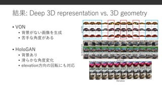 [DL輪読会]HoloGAN: Unsupervised learning of 3D representations from ...