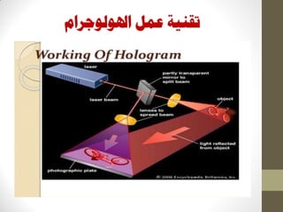 ‫اذلٕنٕعشاو‬ ‫ػًم‬ ‫رمُٛخ‬
 