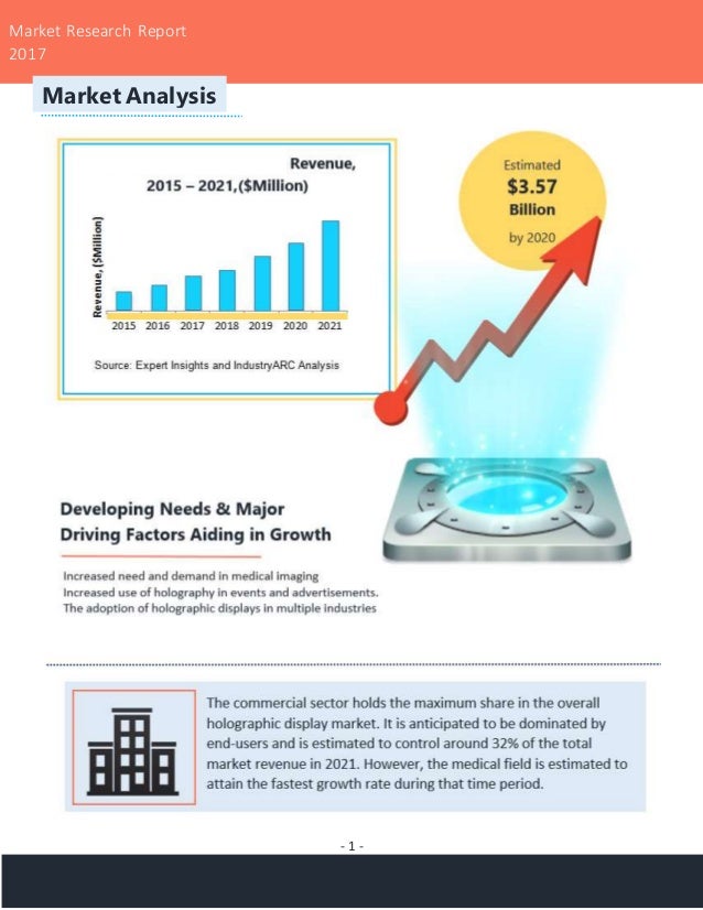 market research report has identified only large businesses