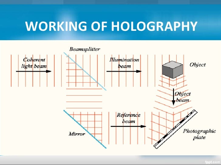 Holographic projection technology
