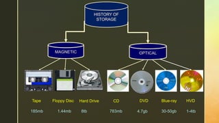 HISTORY OF
STORAGE
MAGNETIC OPTICAL
185mb 1.44mb 783mb 4.7gb 30-50gb 1-4tb8tb
Tape Floppy Disc Hard Drive CD DVD Blue-ray HVD
 