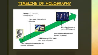 TIMELINE OF HOLOGRAPHY
 