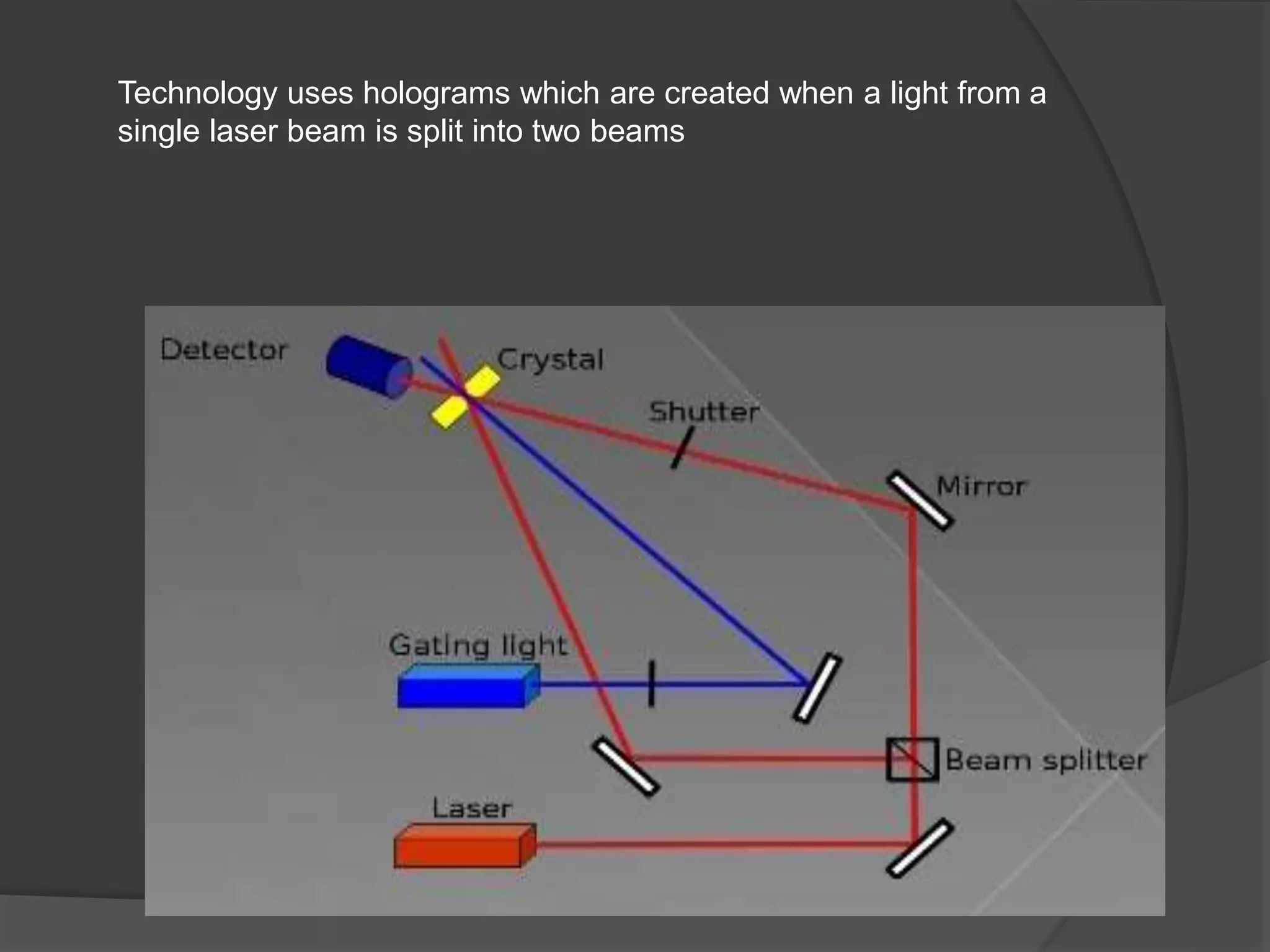 Technology uses holograms which are created when a light from a
single laser beam is split into two beams
 