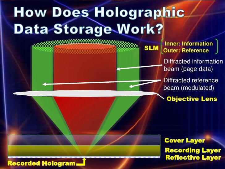 Holographic data storage