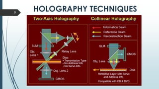HOLOGRAPHY TECHNIQUES9
 