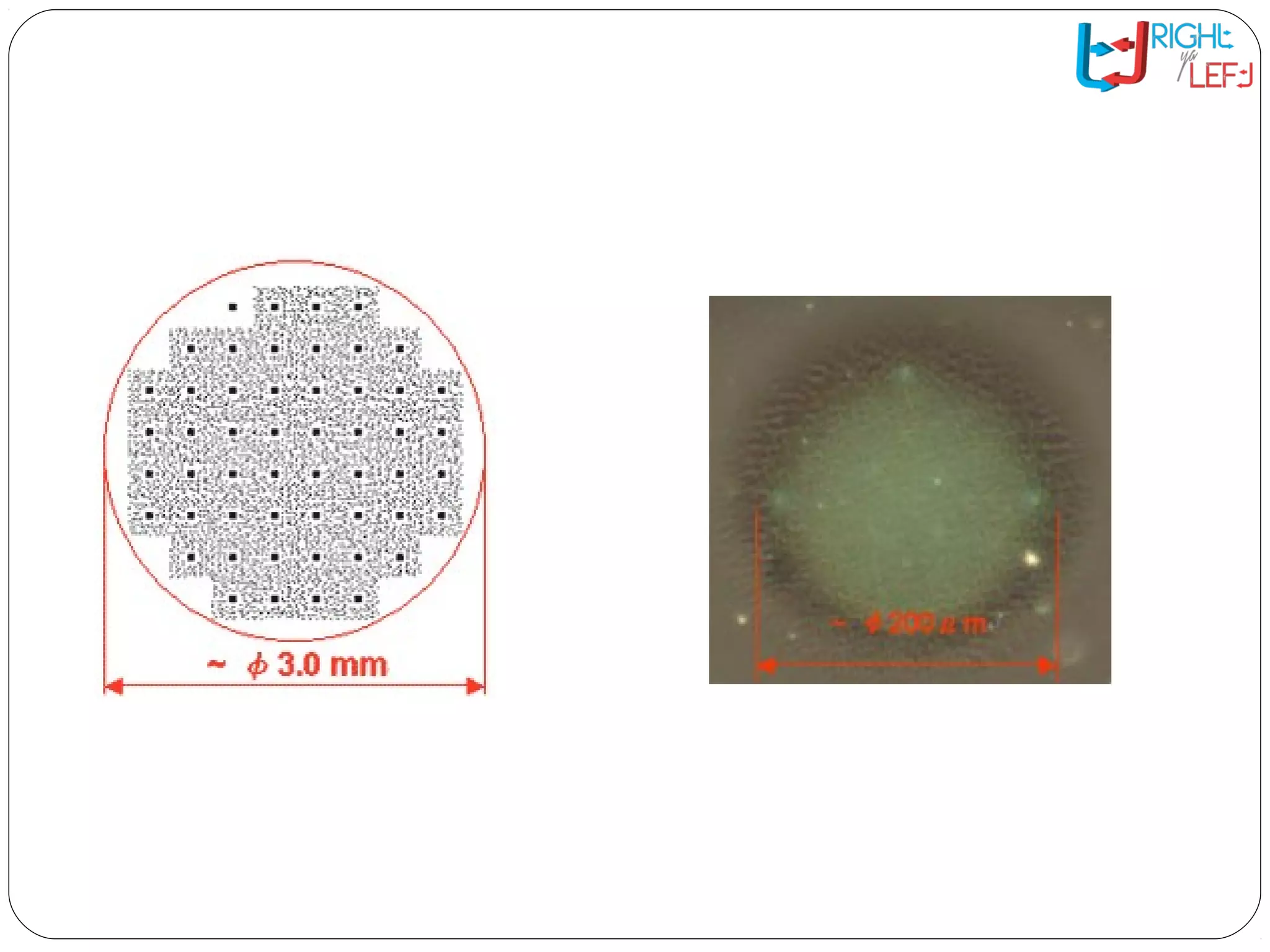 The HVD System: Writing
Data
 