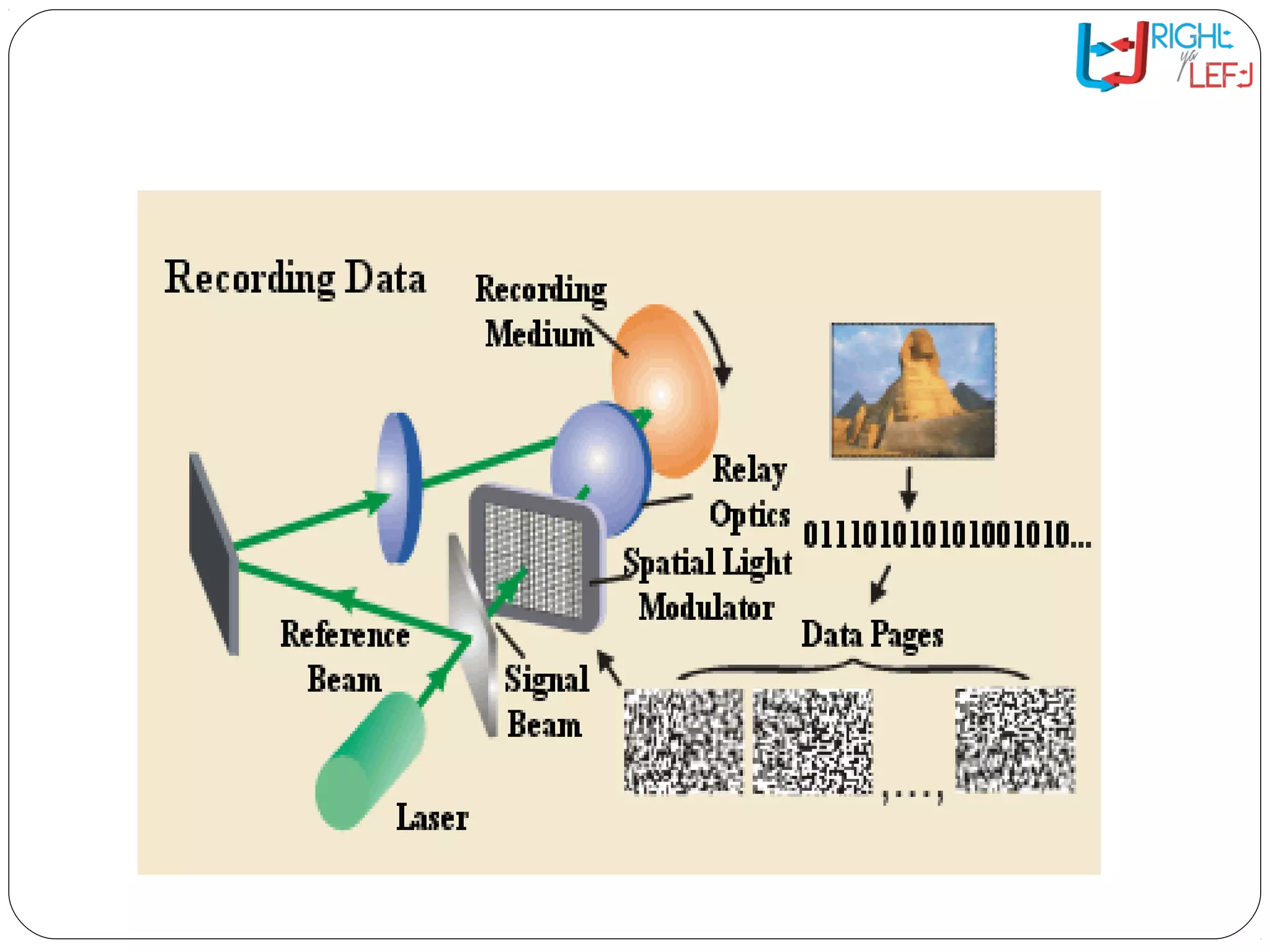 The HVD System: Writing Data
 