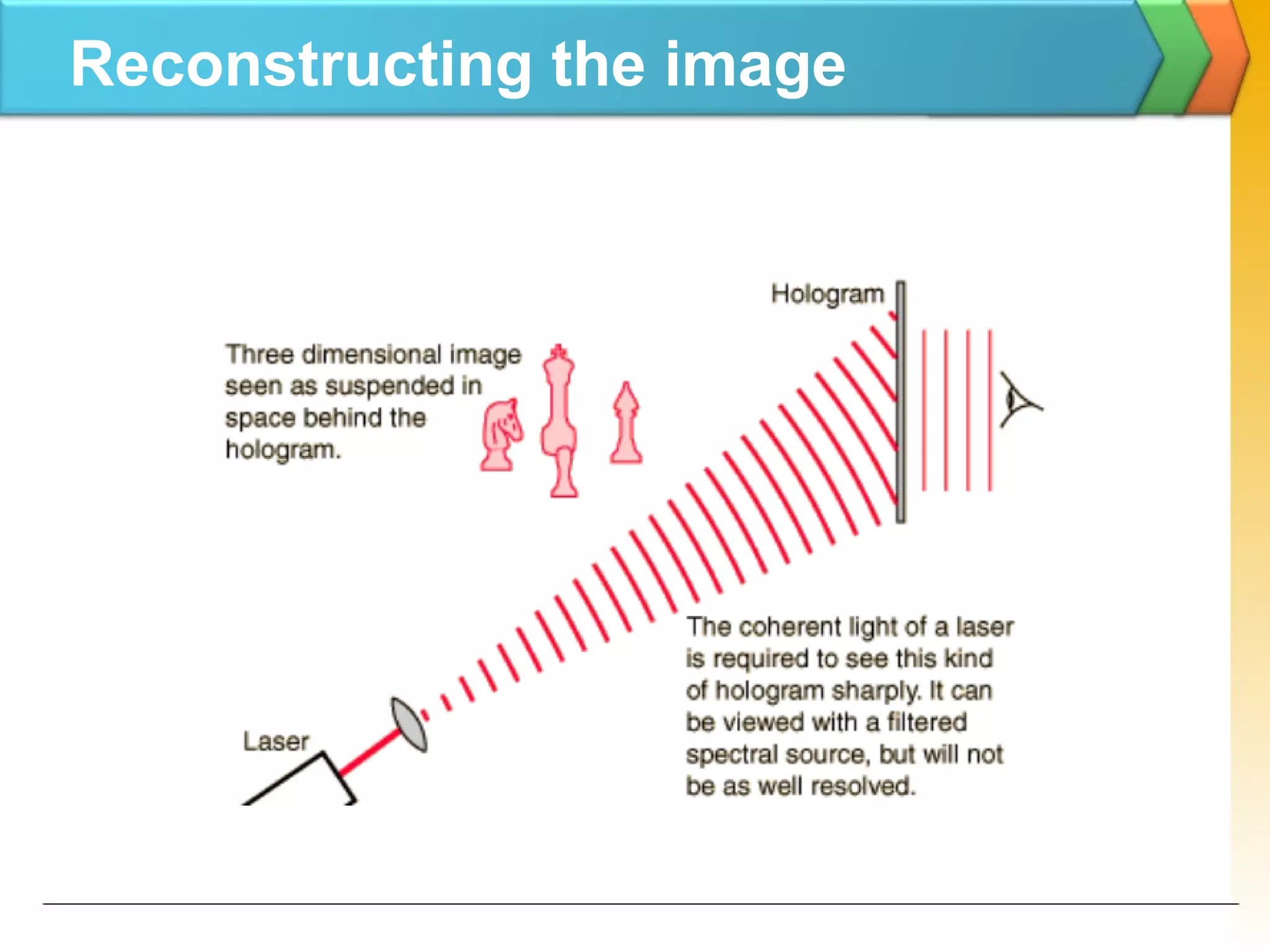 Reconstructing the image
 