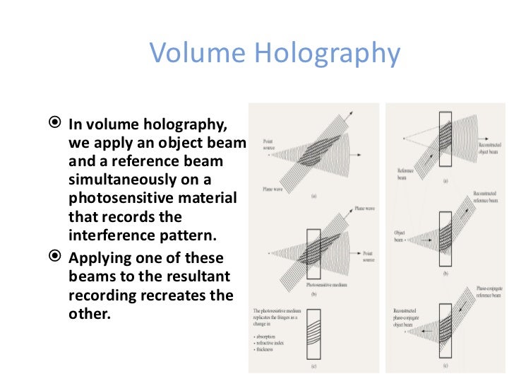 Holographic Memory