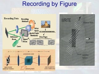 Recording by Figure 