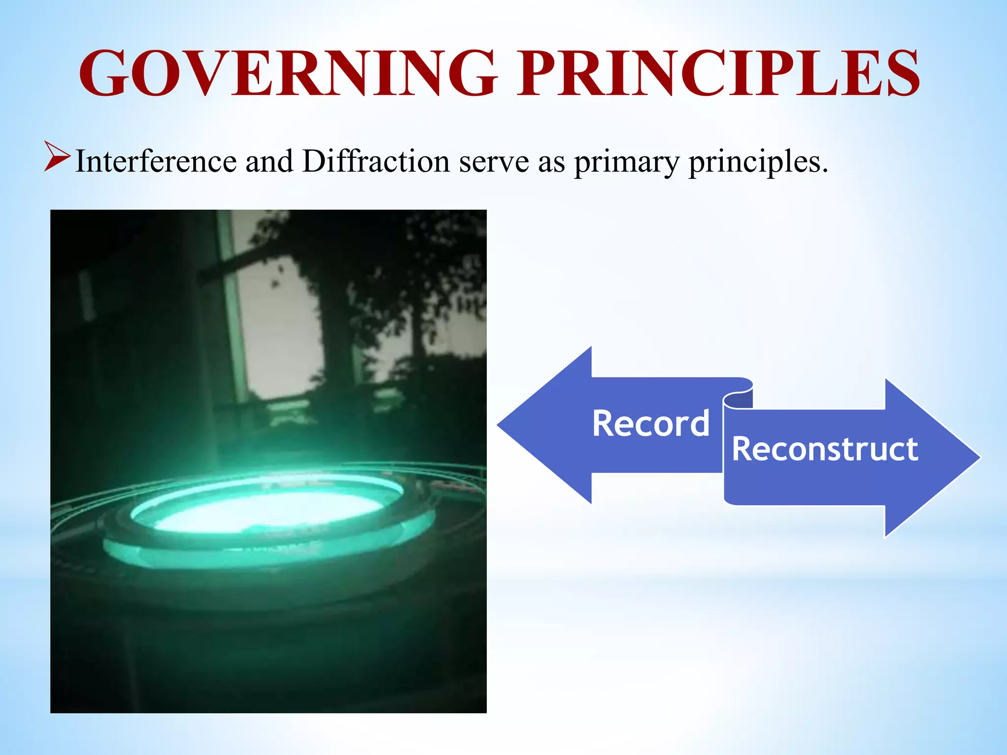 Interference and Diffraction serve as primary principles.
Record
Reconstruct
GOVERNING PRINCIPLES
 