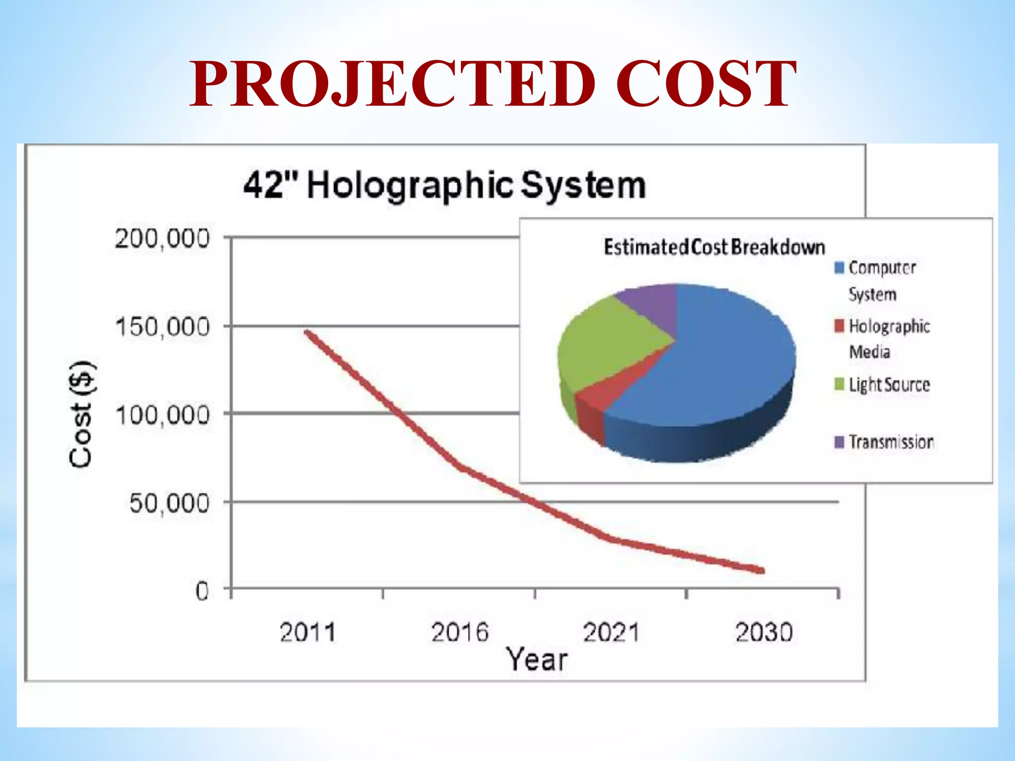 PROJECTED COST
 