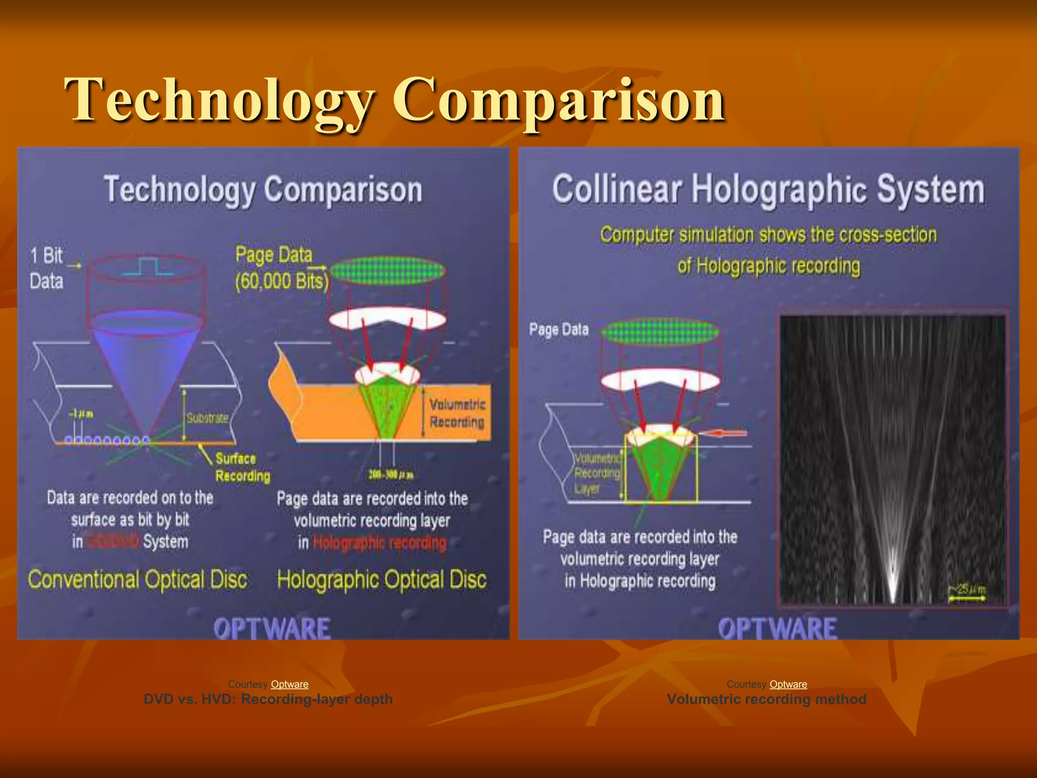 Technology Comparison