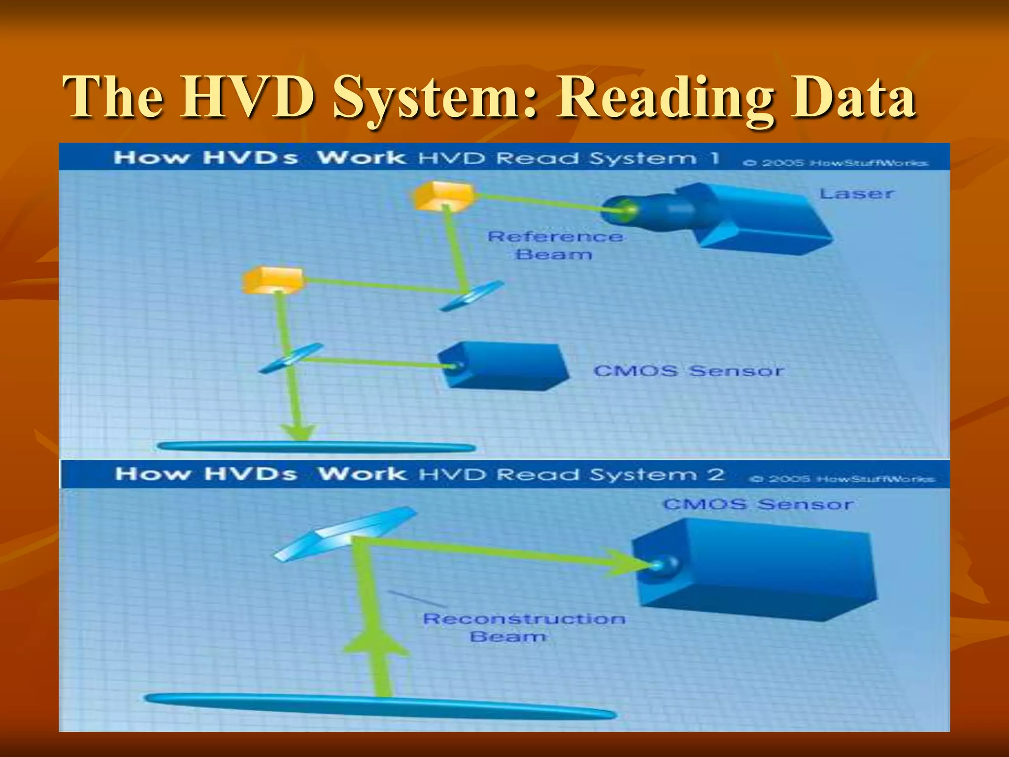 The HVD System: Reading Data