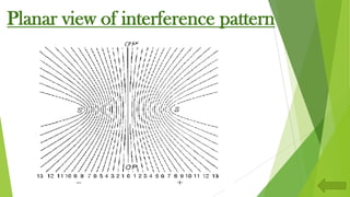 Planar view of interference pattern
 