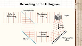 Recording of the Hologram

 