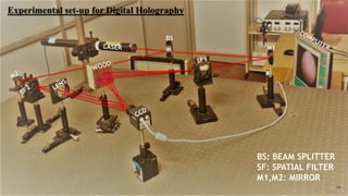 BS
M1
BS: BEAM SPLITTER
SF: SPATIAL FILTER
M1,M2: MIRROR
Experimental set-up for Digital Holography
11
 