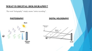 WHAT IS DIGITAL HOLOGRAPHY?
The word “holography” simply means “entire recording”.
3
PHOTOGRAPHY DIGITAL HOLOGRAPHY
CCD
 