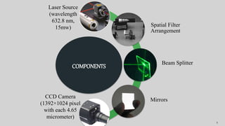 COMPONENTS
Spatial Filter
Arrangement
Beam Splitter
Mirrors
Laser Source
(wavelength
632.8 nm,
15mw)
CCD Camera
(1392×1024 pixel
with each 4.65
micrometer)
5
 