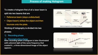 Process of making Hologram
To create a hologram first of all a laser beam is
split into two beams that are
 Reference beam (stays undisturbed)
 Object beam( strikes the object and then
bounces onto the plate.
Working of holography is divided into two
phases:
1) Recording phase
2) Reconstructing phase
After recording when a hologram is later illuminated
with coherent light of the same frequency that
created it , a three-dimensional image of the object
appears.
 