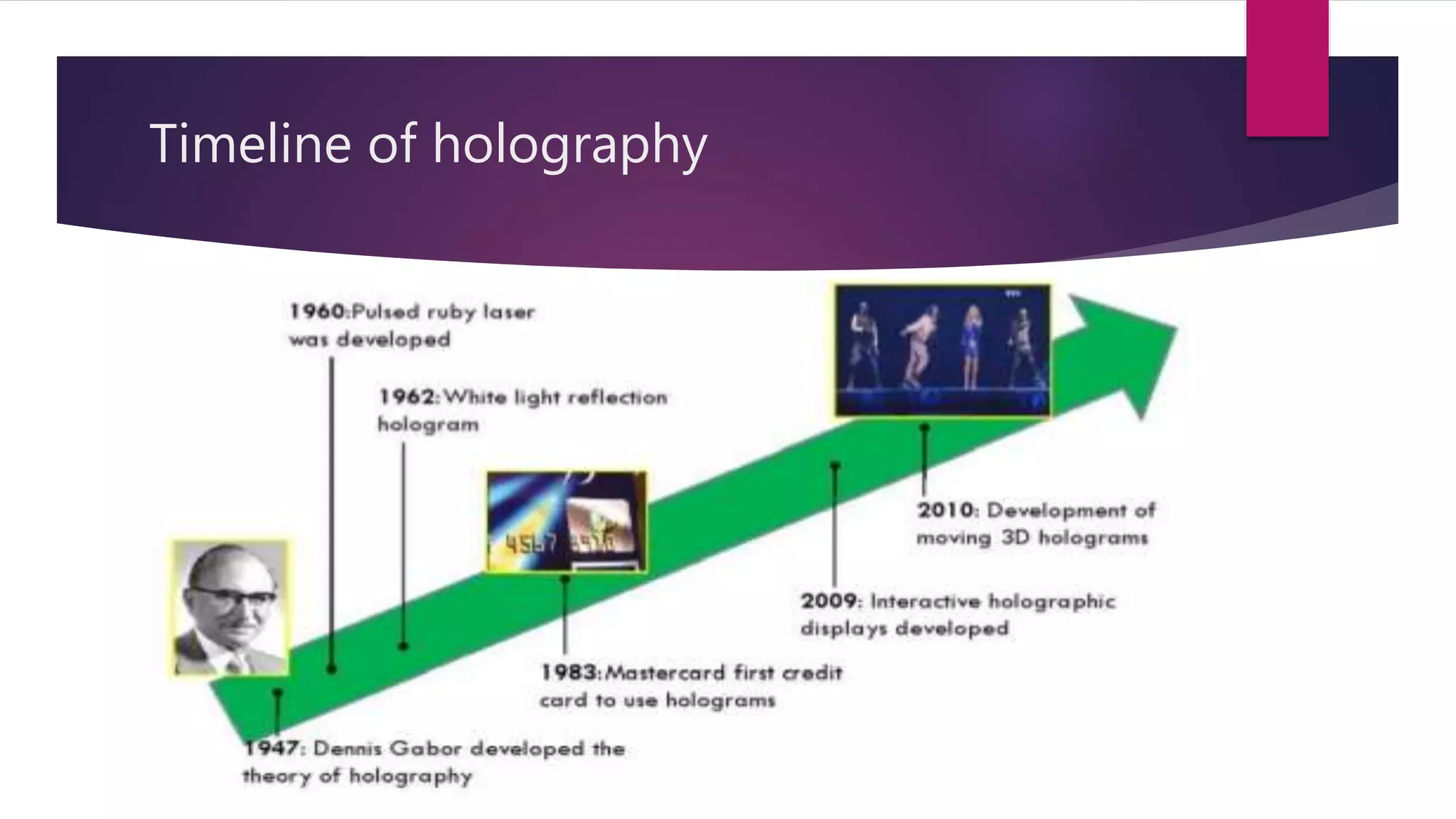 Timeline of holography
 