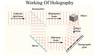Working Of Holography
 