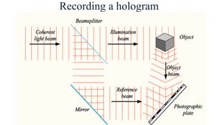 Recording a hologram
 