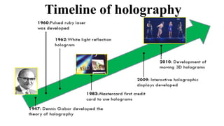 Timeline of holography
 