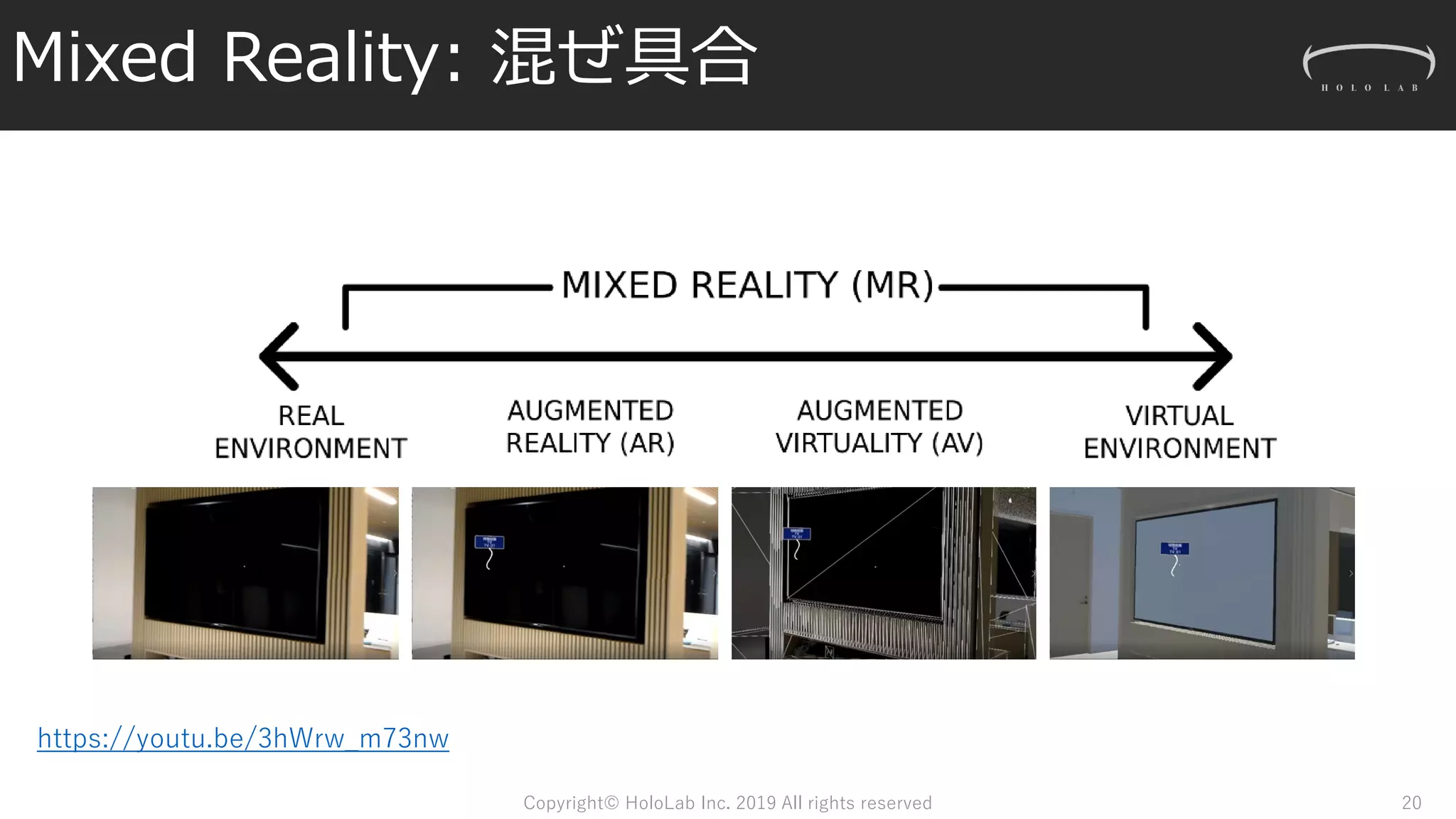 Mixed Reality: 混ぜ具合
Copyright© HoloLab Inc. 2019 All rights reserved 20
https://youtu.be/3hWrw_m73nw
 