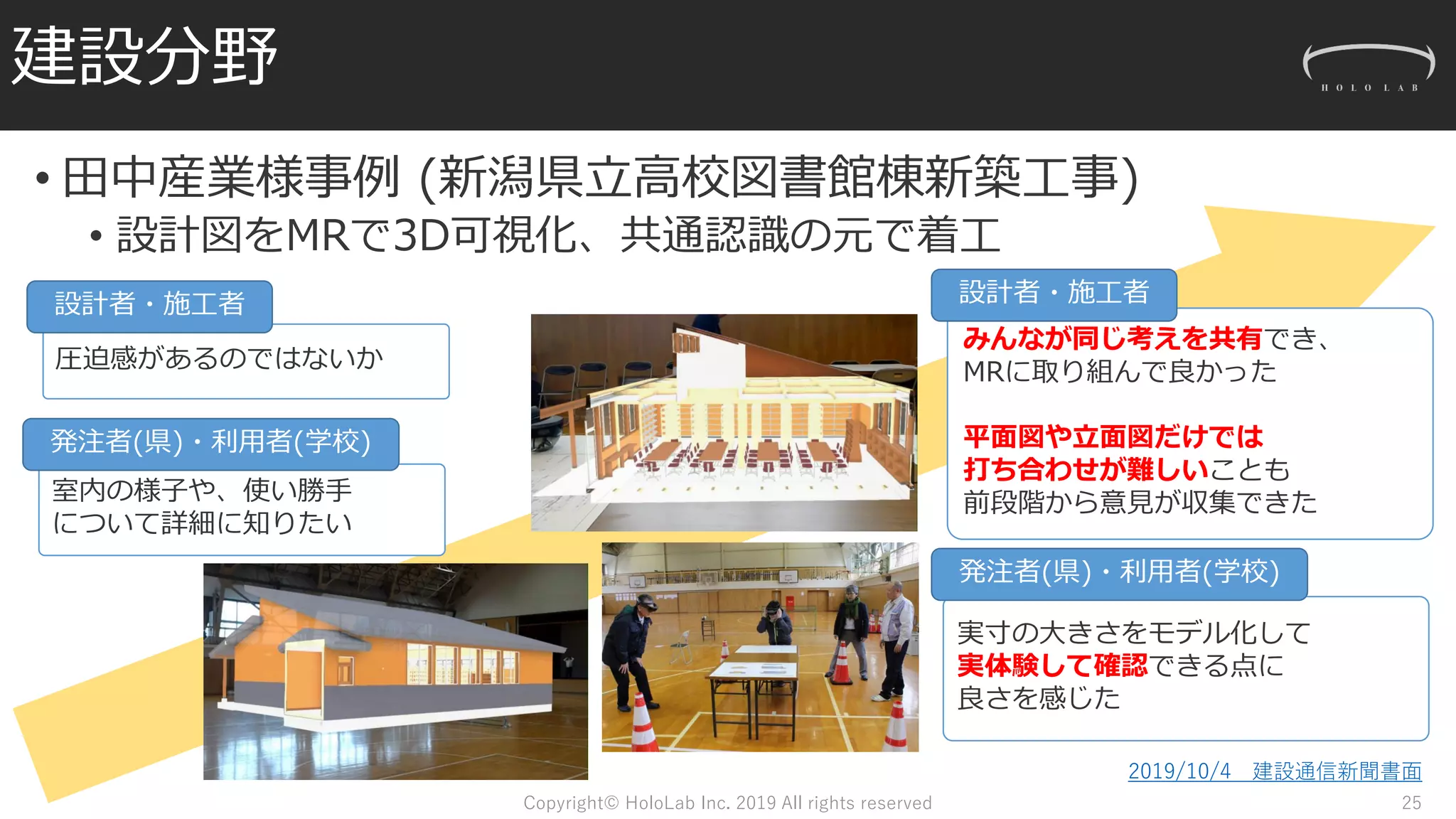• 田中産業様事例 (新潟県立高校図書館棟新築工事)
• 設計図をMRで3D可視化、共通認識の元で着工
圧迫感があるのではないか
建設分野
Copyright© HoloLab Inc. 2019 All rights reserved 25
設計者・施工者
室内の様子や、使い勝手
について詳細に知りたい
発注者(県)・利用者(学校)
みんなが同じ考えを共有でき、
MRに取り組んで良かった
平面図や立面図だけでは
打ち合わせが難しいことも
前段階から意見が収集できた
設計者・施工者
実寸の大きさをモデル化して
実体験して確認できる点に
良さを感じた
発注者(県)・利用者(学校)
2019/10/4 建設通信新聞書面
 