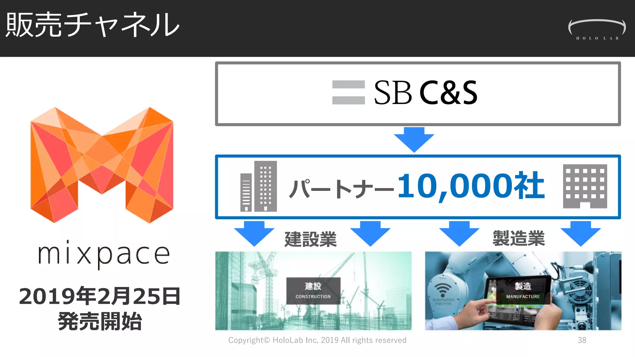 パートナー10,000社
建設業 製造業
2019年2月25日
発売開始
販売チャネル
Copyright© HoloLab Inc. 2019 All rights reserved 38
 